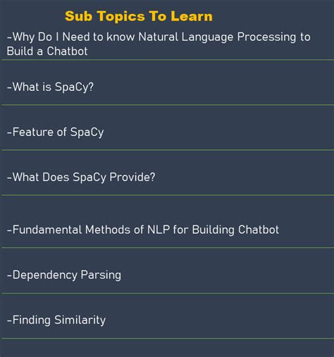 Image result for Chatbot Tutorial Python Step By