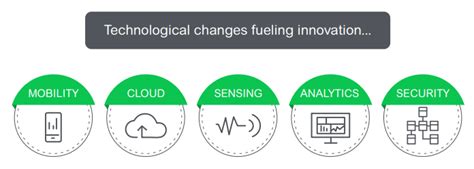 DELFOI TANOTI Technologies :: Schneider Electric