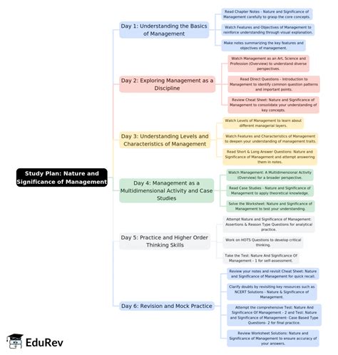 6-Days Study Plan: Nature and Significance of Management - Business ...