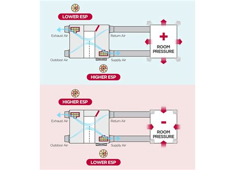 LG HVAC Covid Healthcare | LG India Business