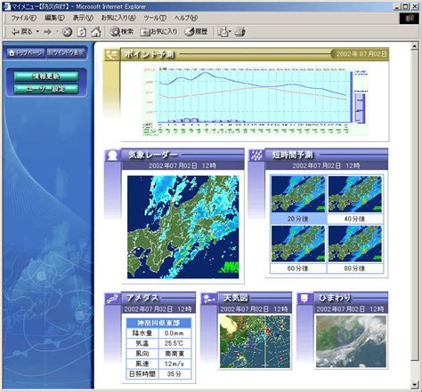 Image result for Simple Linear Programming Example