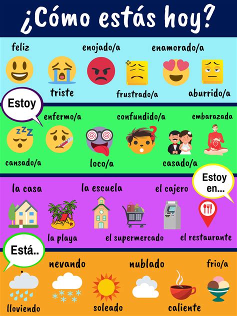 Estar Uses Poster with Pictures for Beginner Spanish Learners FREE ...