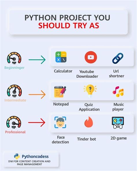 Crear Programa En Python 的图像结果