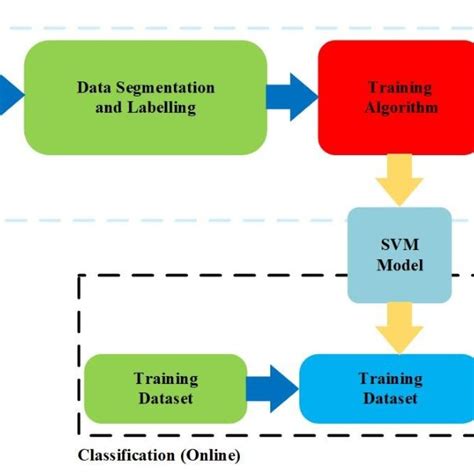 Image result for Working of Gradient Boosting Algorithm as Flow Chart