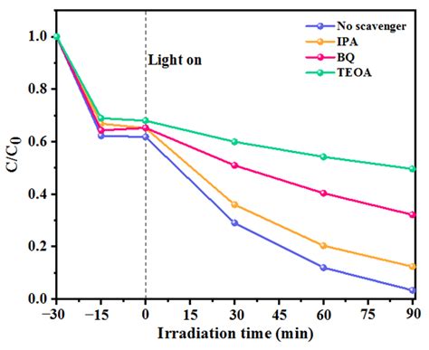 In Situ Coupling Carbon Defective C3N5 Nanosheet with Ag2CO3 for ...