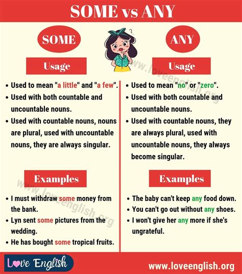 SOME vs ANY: How to Use Some and Any in Sentences - Love English ...