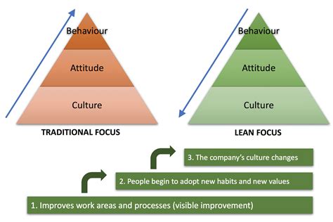 Image result for Effective Implementation