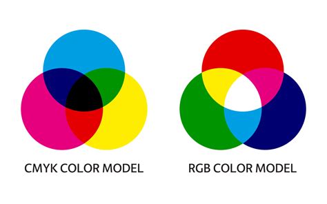 CMYK and RGB color mixing model infographic. Diagram of additive and ...
