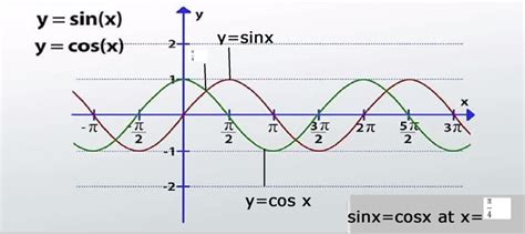 Image result for Integral of Modulus Function