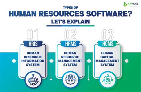 Human Resources Software Programs 的图像结果