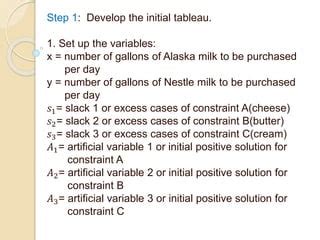 Minimization Model 的图像结果