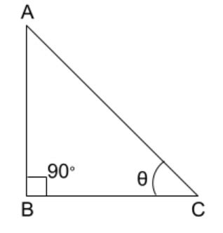 Cracku | Trigonometry Cheatsheet