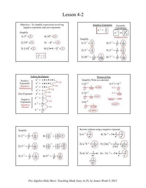 Image result for Integer Exponents Formulation
