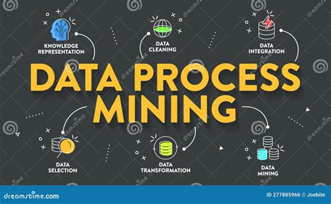Image result for Data Mining Process