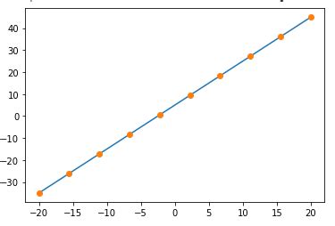 Polyfit Python 的图像结果