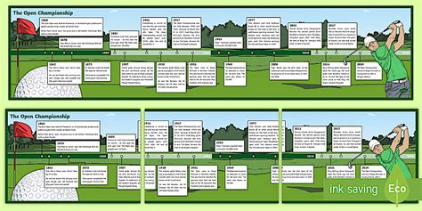The Open Championship Golf Display Timeline