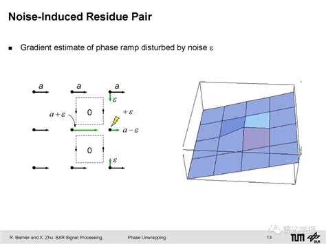 学报课堂|微波探测与信息处理 第10讲 干涉SAR：相位解缠（含作业）-电子工程专辑