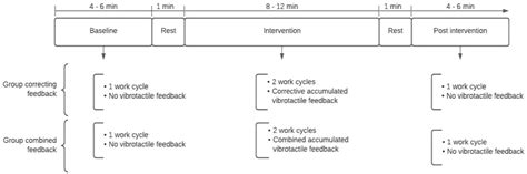 The Effect of Corrective and Encouraging Accumulated Vibrotactile ...