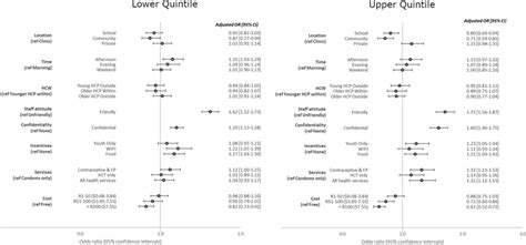 Conditional Logistic Regression Model 的图像结果
