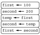 AP CompSci Principles Every Topic 的图像结果