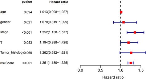 Image result for Compex Method Multivariate Analysis