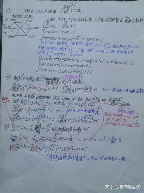 不定积分公式 的图像结果