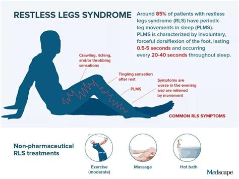 不宁腿综合征的可能原因及缓解方法 - 知乎