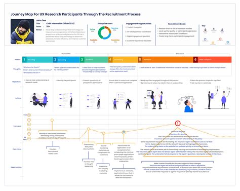 Image result for Recruitment Process Map