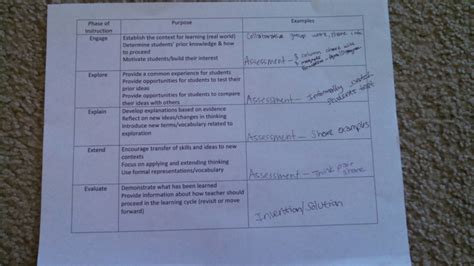 Image result for ePortfolio Science Examples