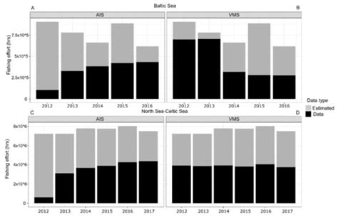 AIS and VMS Ensemble Can Address Data Gaps on Fisheries for Marine ...