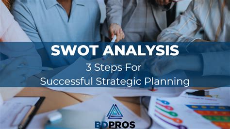 Image result for Strategic Planning Using SWOT