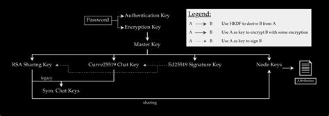 Image result for Decrypt Mega Password