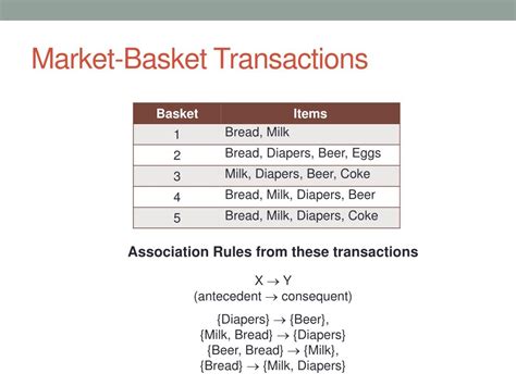Image result for Association Rule Example