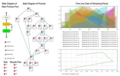 Image result for Interface Flow Graph