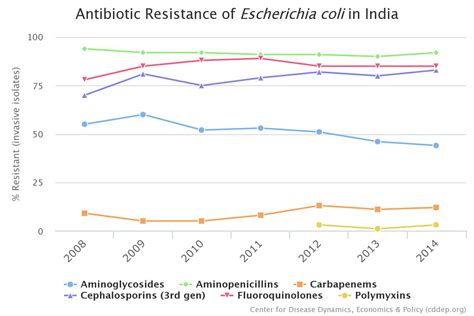Prosperous People Are Helping Bugs in Their Fight Against Ourselves