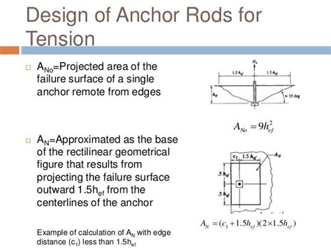 Image result for Anchor Bolt Projection Column Base Plate