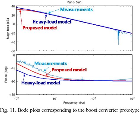 Image result for Triangular Function Signal Model