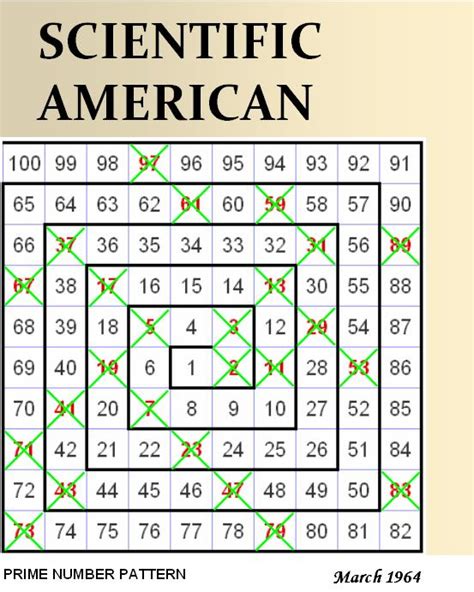 Prime Number Pattern 的图像结果