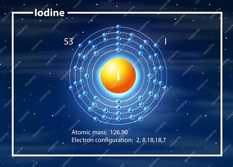 Iodine Electron Configuration
