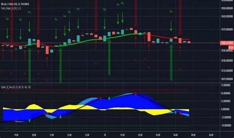 Image result for Using Market Cipher B