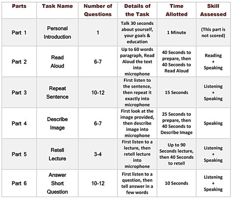 Image result for Sample Speaking Pte Test