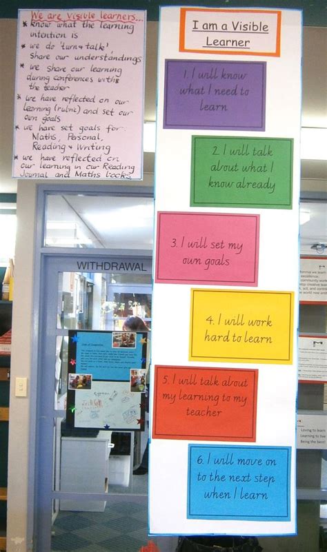 Image result for What Is Visible Learning Fun