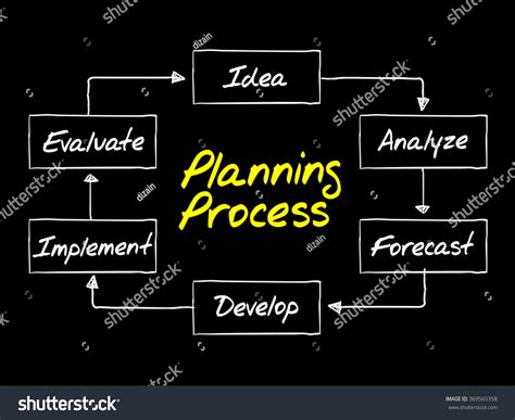 Planning Notes 的图像结果