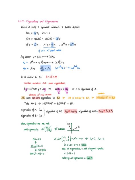 Eigenvalue Tutorial 的图像结果