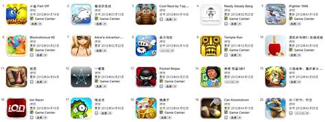 iphone游戏排行榜 - iphone游戏排行榜 - 安全专题