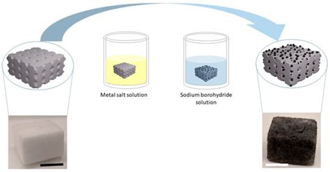 Polydimethylsiloxane Sponge-Supported Metal Nanoparticles as Reusable ...