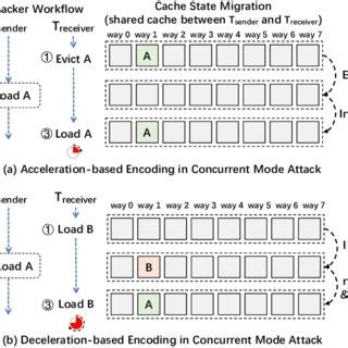 Concurrent Encoding Sessions 的图像结果