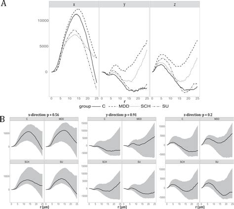 Image result for Spatial Point Pattern