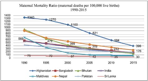 Maternal Mortality Ratio 的图像结果