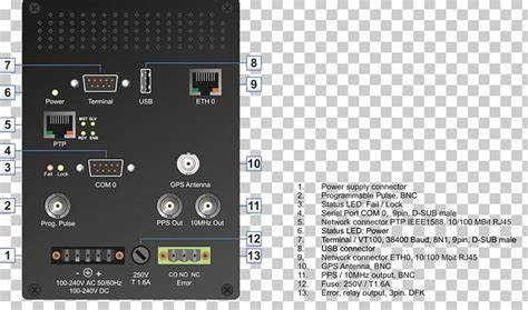 Image result for Network Timecode Receiver